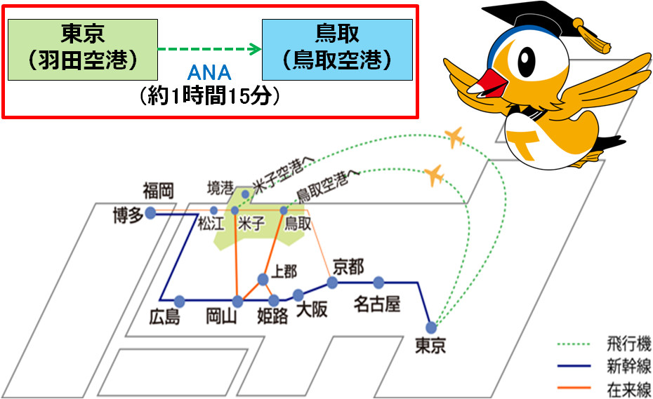 航空機経路1:羽田空港～鳥取空港