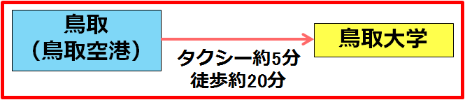 航空機経路2:鳥取空港～鳥取大学 鳥取キャンパス