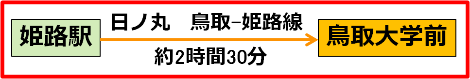 バス経路3:姫路駅～鳥取大学前