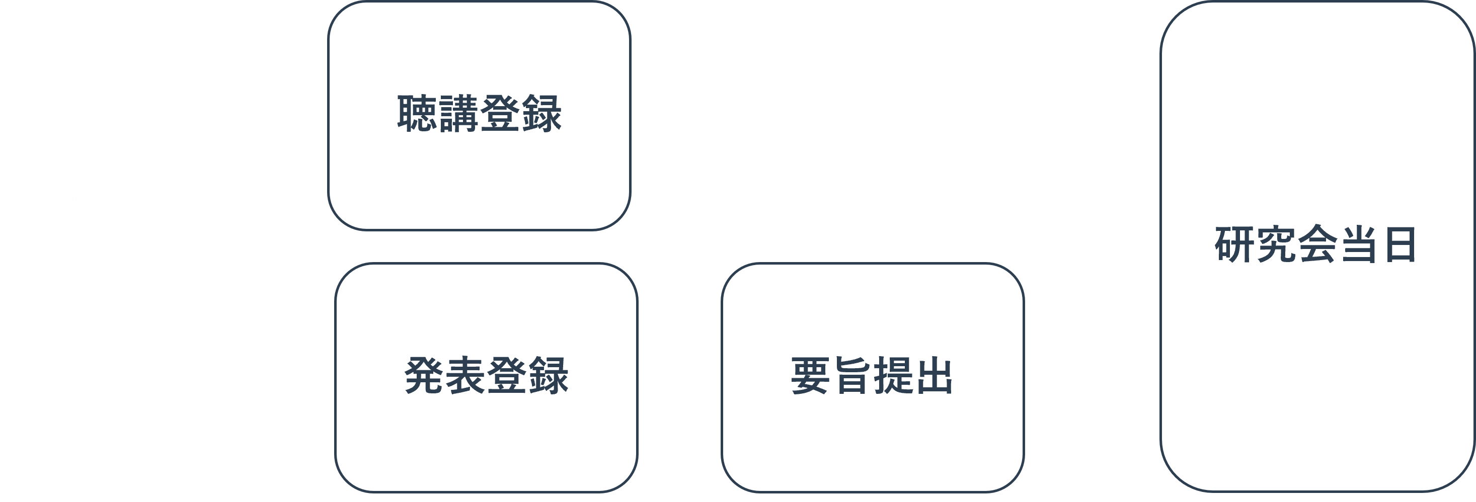 登録フロー